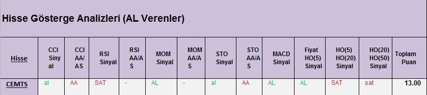 AL Sinyali veren hisseler 02.03.2018