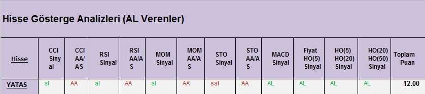 AL Sinyali veren hisseler 02.03.2018