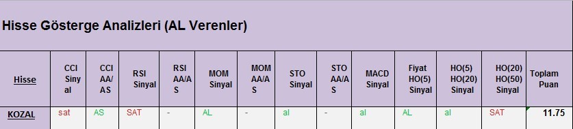 AL Sinyali veren hisseler 02.03.2018