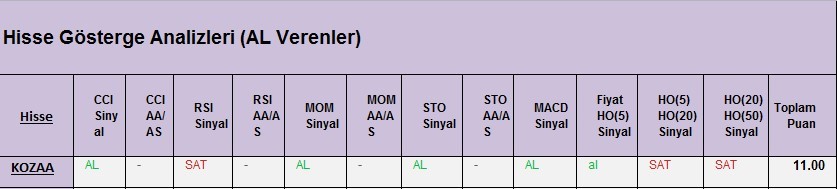 AL Sinyali veren hisseler 02.03.2018