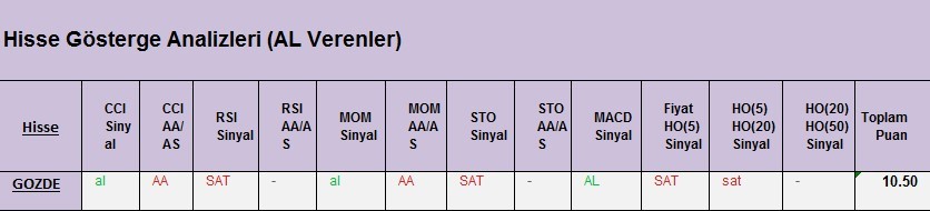 AL Sinyali veren hisseler 02.03.2018