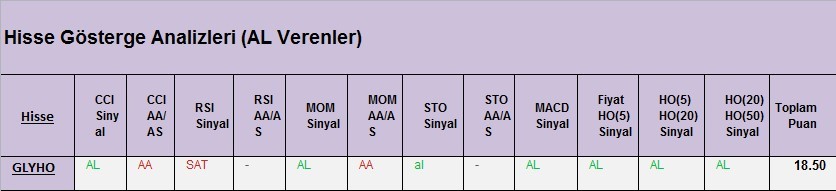 AL Sinyali veren hisseler 02.03.2018