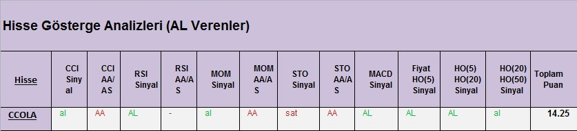 AL Sinyali veren hisseler 02.03.2018