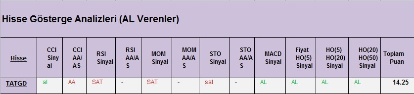 AL Sinyali veren hisseler 02.03.2018