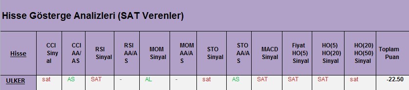  SAT sinyali veren hisseler 02.03.2018