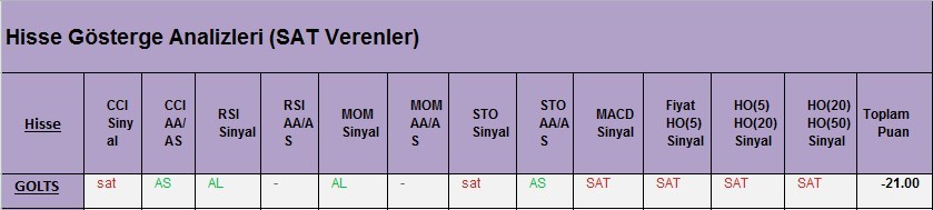  SAT sinyali veren hisseler 02.03.2018