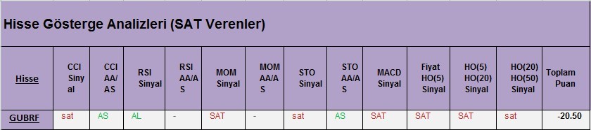  SAT sinyali veren hisseler 02.03.2018