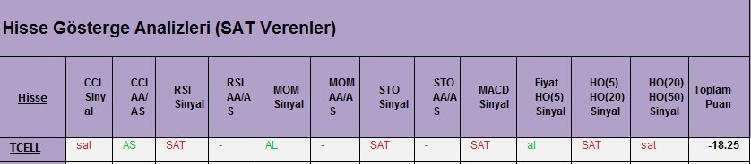  SAT sinyali veren hisseler 02.03.2018