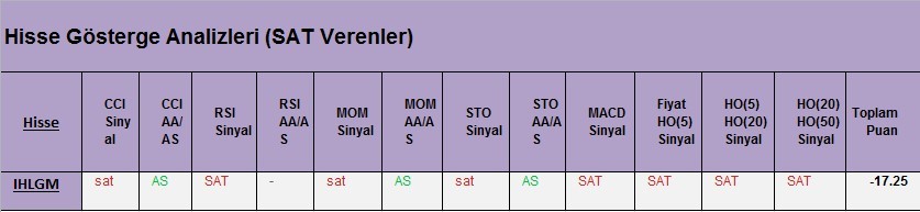  SAT sinyali veren hisseler 02.03.2018