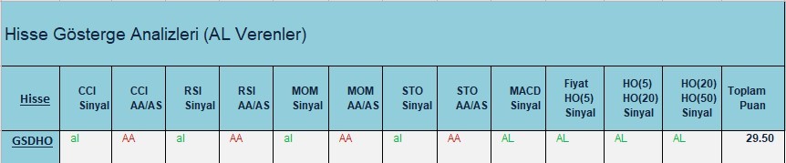 AL Sinyali veren hisseler  20.03.2018 