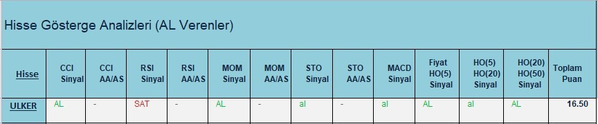 AL Sinyali veren hisseler  20.03.2018 