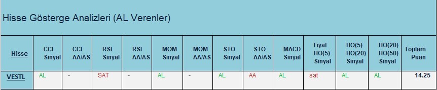 AL Sinyali veren hisseler  20.03.2018 