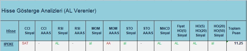 AL Sinyali veren hisseler  20.03.2018 