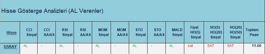 AL Sinyali veren hisseler  20.03.2018 