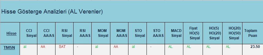 AL Sinyali veren hisseler  20.03.2018 