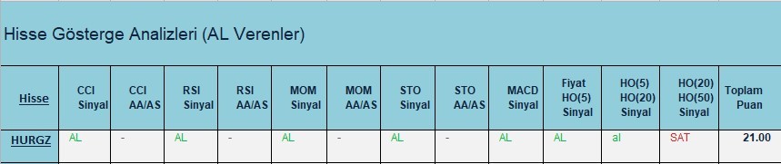 AL Sinyali veren hisseler  20.03.2018 