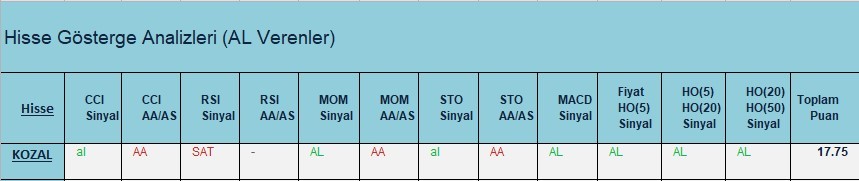 AL Sinyali veren hisseler  20.03.2018 