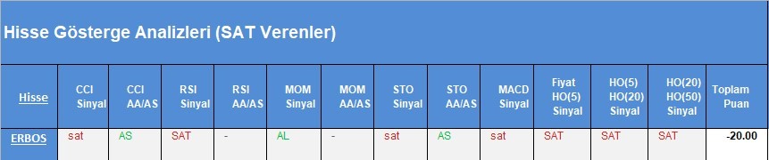 SAT sinyali veren hisseler 20.03.2018