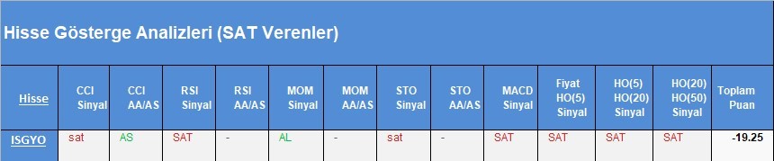 SAT sinyali veren hisseler 20.03.2018