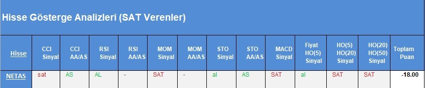 SAT sinyali veren hisseler 20.03.2018