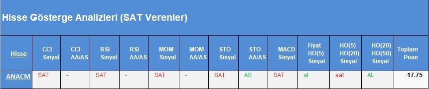 SAT sinyali veren hisseler 20.03.2018