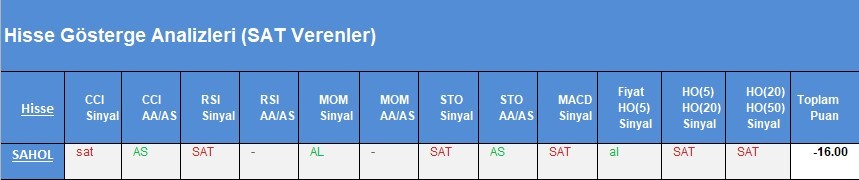 SAT sinyali veren hisseler 20.03.2018