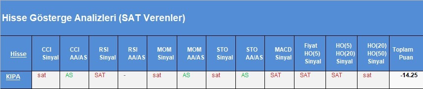 SAT sinyali veren hisseler 20.03.2018