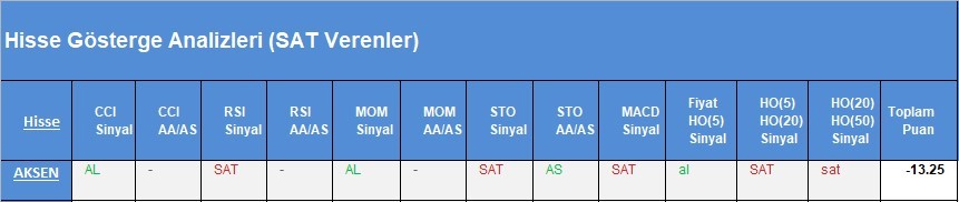 SAT sinyali veren hisseler 20.03.2018