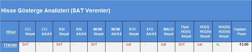 SAT sinyali veren hisseler 20.03.2018