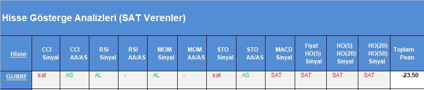 SAT sinyali veren hisseler 20.03.2018