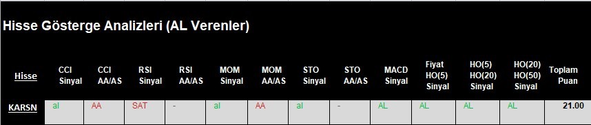 AL Sinyali veren hisseler  21.03.2018 