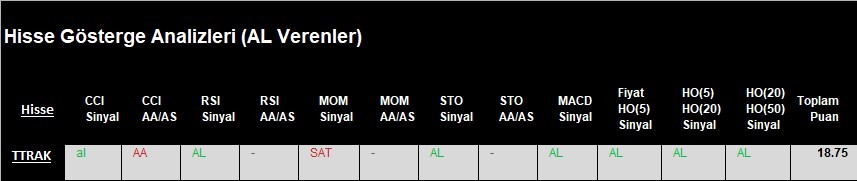 AL Sinyali veren hisseler  21.03.2018 