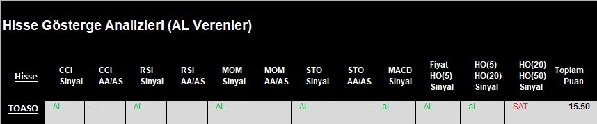 AL Sinyali veren hisseler  21.03.2018 