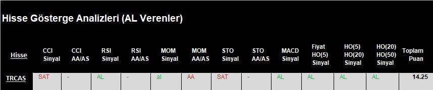 AL Sinyali veren hisseler  21.03.2018 