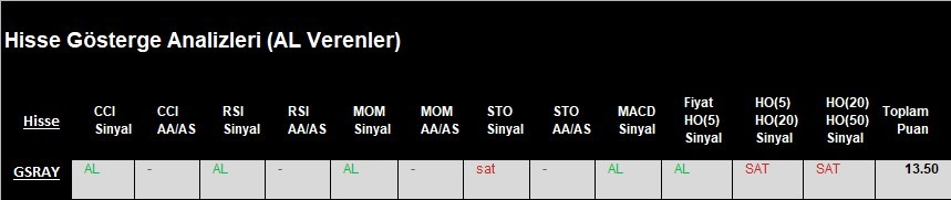 AL Sinyali veren hisseler  21.03.2018 