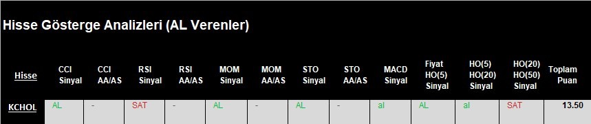 AL Sinyali veren hisseler  21.03.2018 