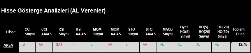 AL Sinyali veren hisseler  21.03.2018 