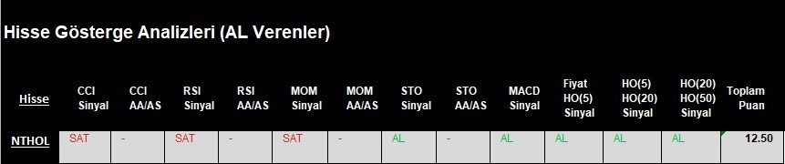 AL Sinyali veren hisseler  21.03.2018 