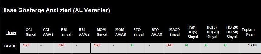 AL Sinyali veren hisseler  21.03.2018 