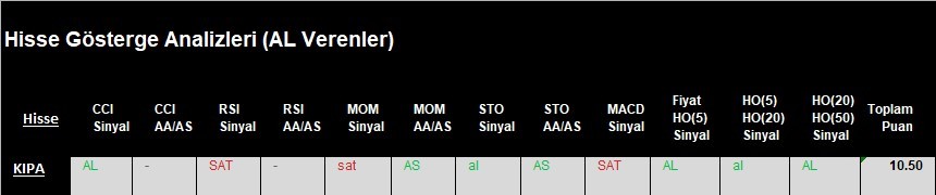 AL Sinyali veren hisseler  21.03.2018 