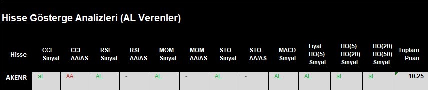 AL Sinyali veren hisseler  21.03.2018 