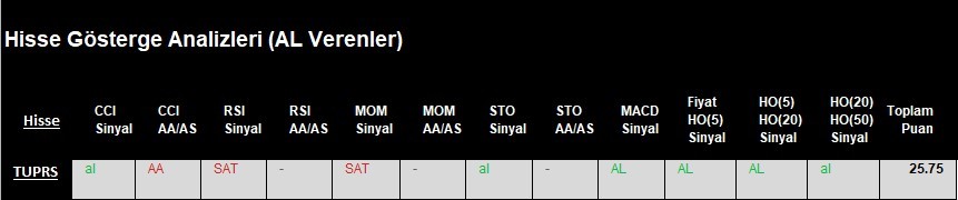 AL Sinyali veren hisseler  21.03.2018 