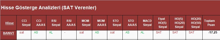 SAT sinyali veren hisseler 21.03.2018