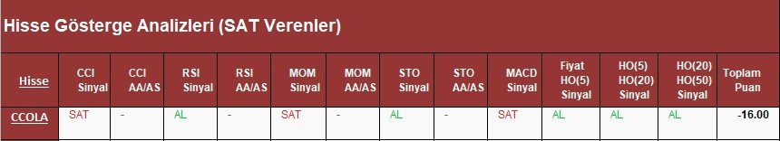 SAT sinyali veren hisseler 21.03.2018