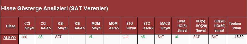 SAT sinyali veren hisseler 21.03.2018