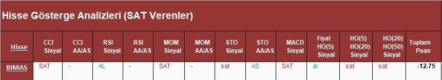 SAT sinyali veren hisseler 21.03.2018