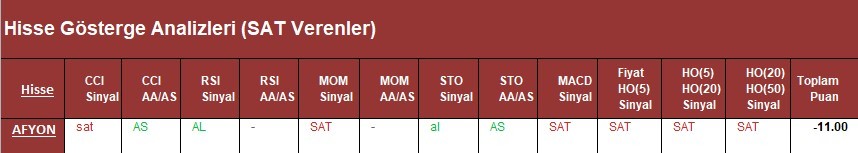 SAT sinyali veren hisseler 21.03.2018