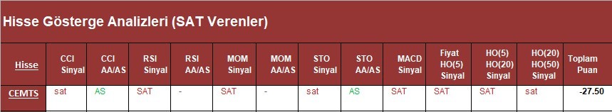 SAT sinyali veren hisseler 21.03.2018