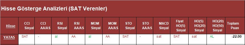 SAT sinyali veren hisseler 21.03.2018