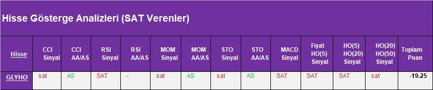 SAT sinyali veren hisseler 22.03.2018